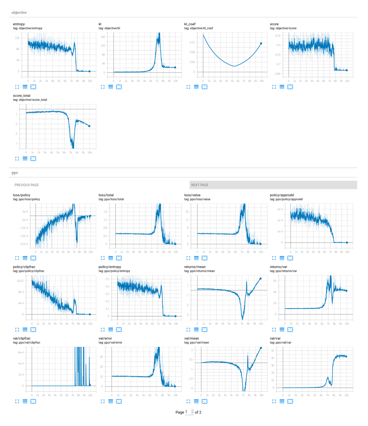 Example TensorBoard of the combined model, diverging in a single bounce despite full KL regularization