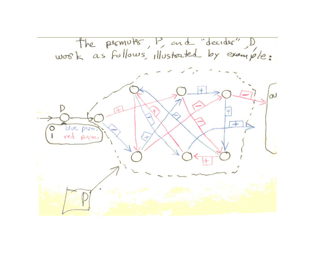 Permutation example