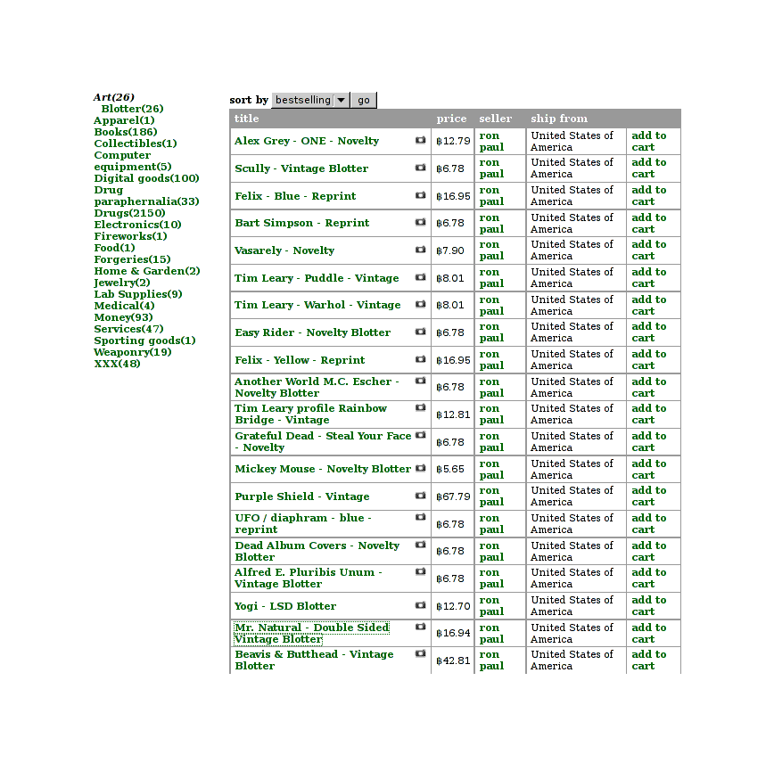 Blotter selection