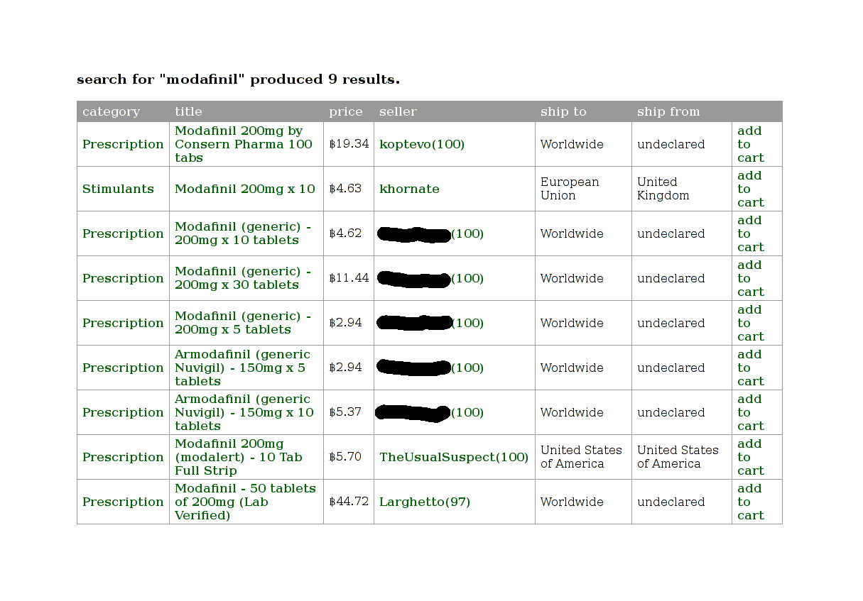 Search results for the query ‘modafinil’