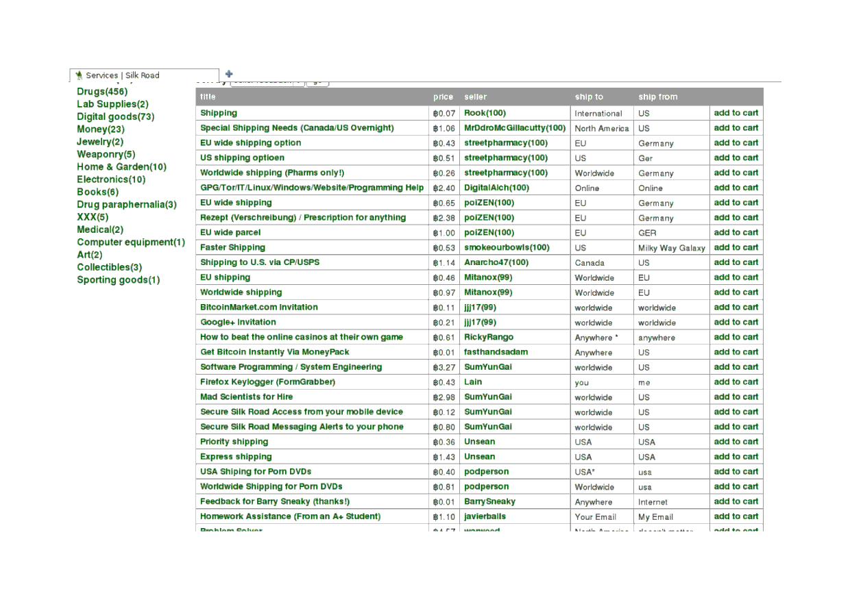 Services category: upgraded shipping, manuals, website invitations, homework grading