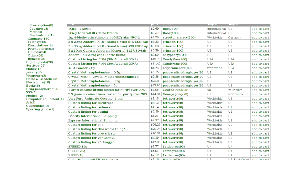 2011 listing of stimulants: Adderall, 4-FA, methamphetamine, cocaine