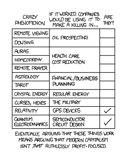 The Economic Argument (XKCD #808)