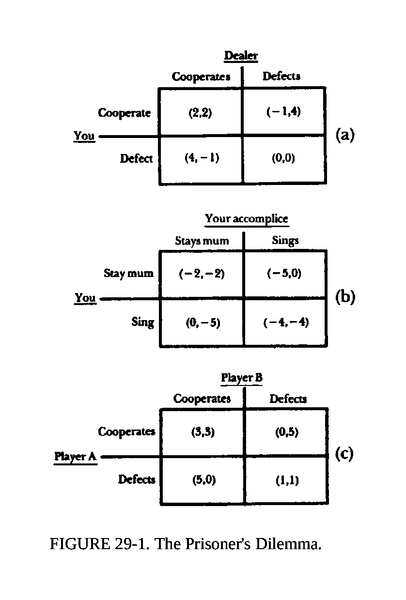 Figure 29-1. The Prisoner’s Dilemma.