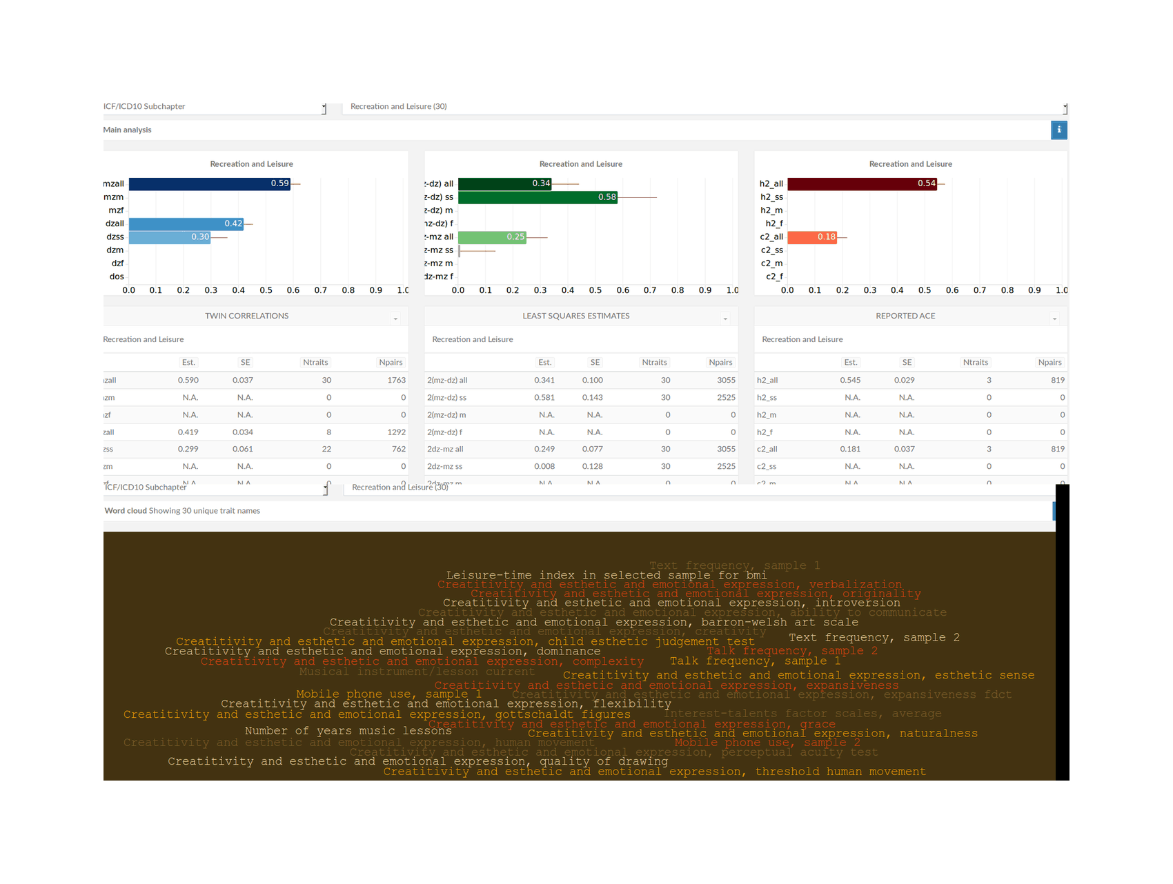 MaTCH (“Meta-Analysis of Twin Correlations and Heritability”) database visualization of twin study results on traits classified under ICF/ICD10 subchapter “Recreation and Leisure”