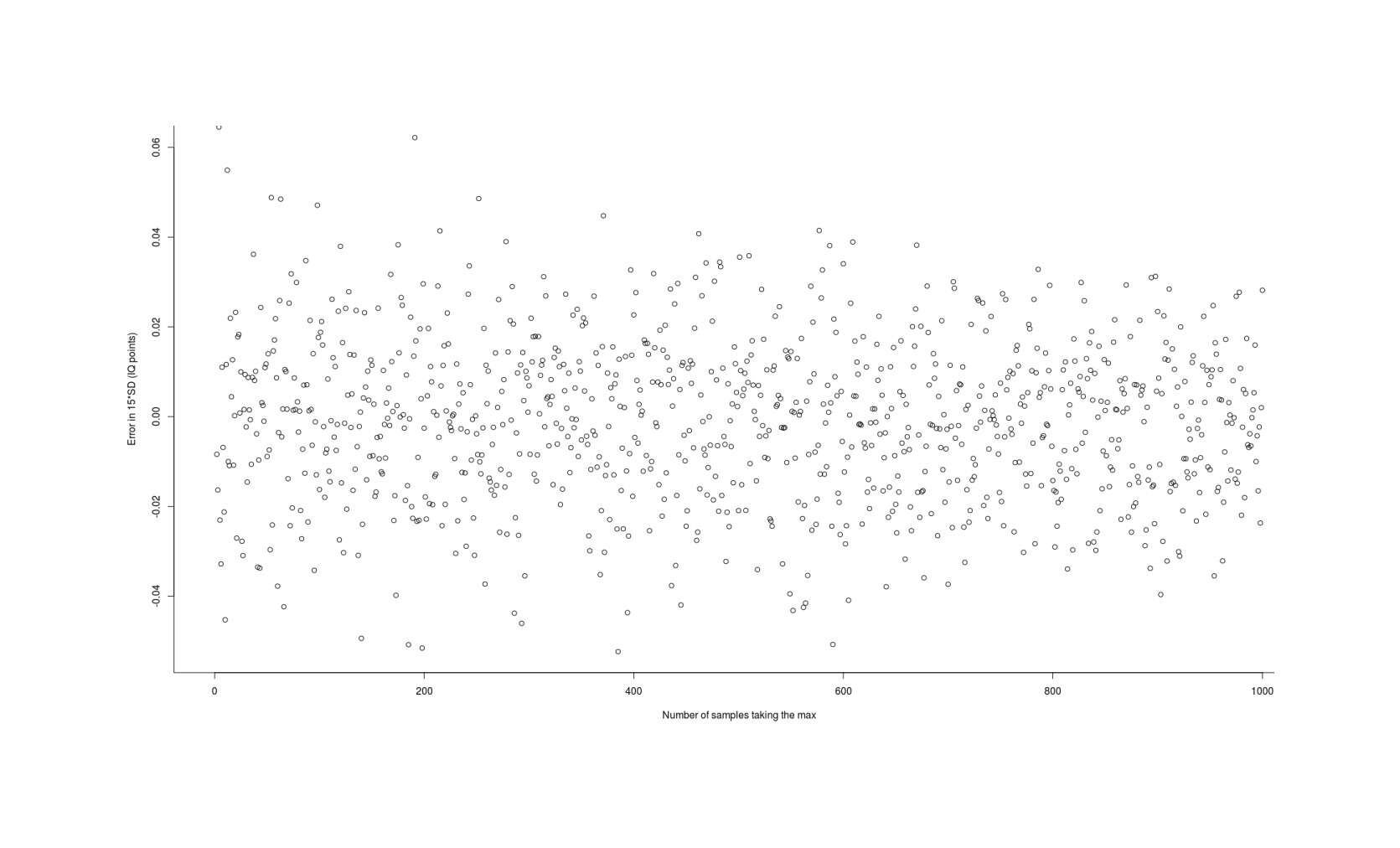 Error in using Asquith2011’s L-moment Statistics numerical integration package to estimate the expected value (gain) from taking the maximum of n normal samples