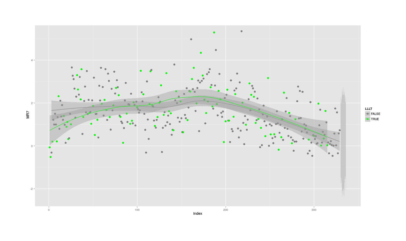 Daily MR7 activity (writing/programming) factor correlated with LLLT usage (2013–2014)