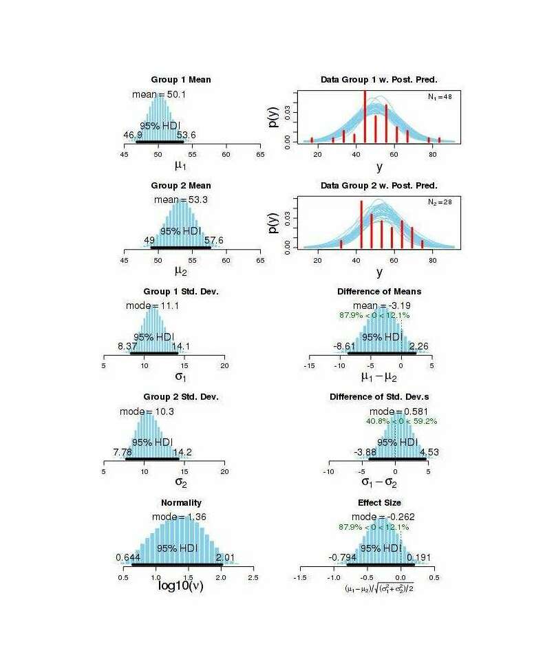 Graphs of the 2 datasets compared