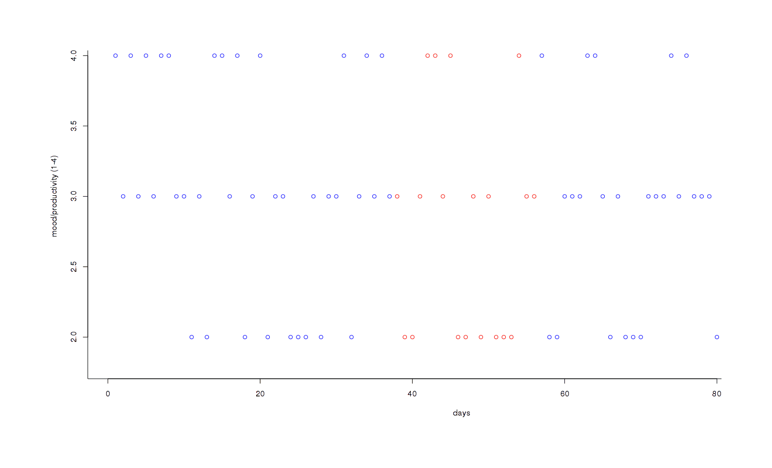 See footnote for R code