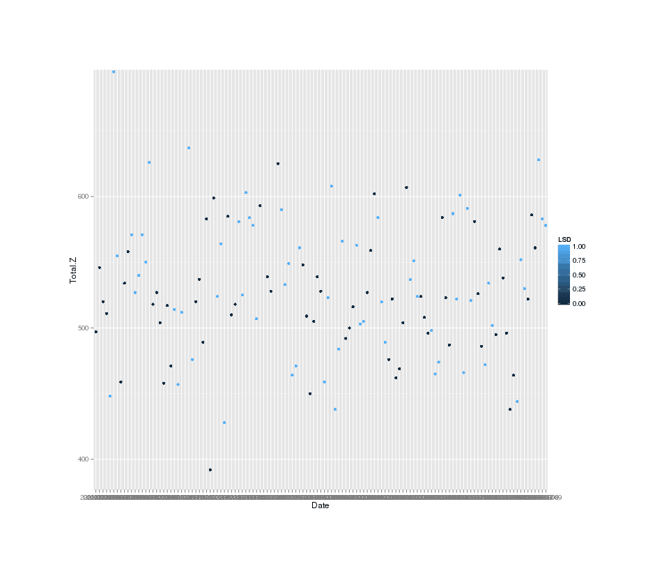 Total minutes spent asleep (higher=better)