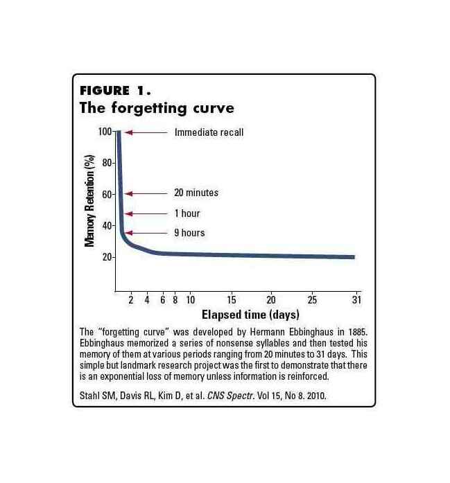 Stahl et al 201014ya; CNS Spectrums