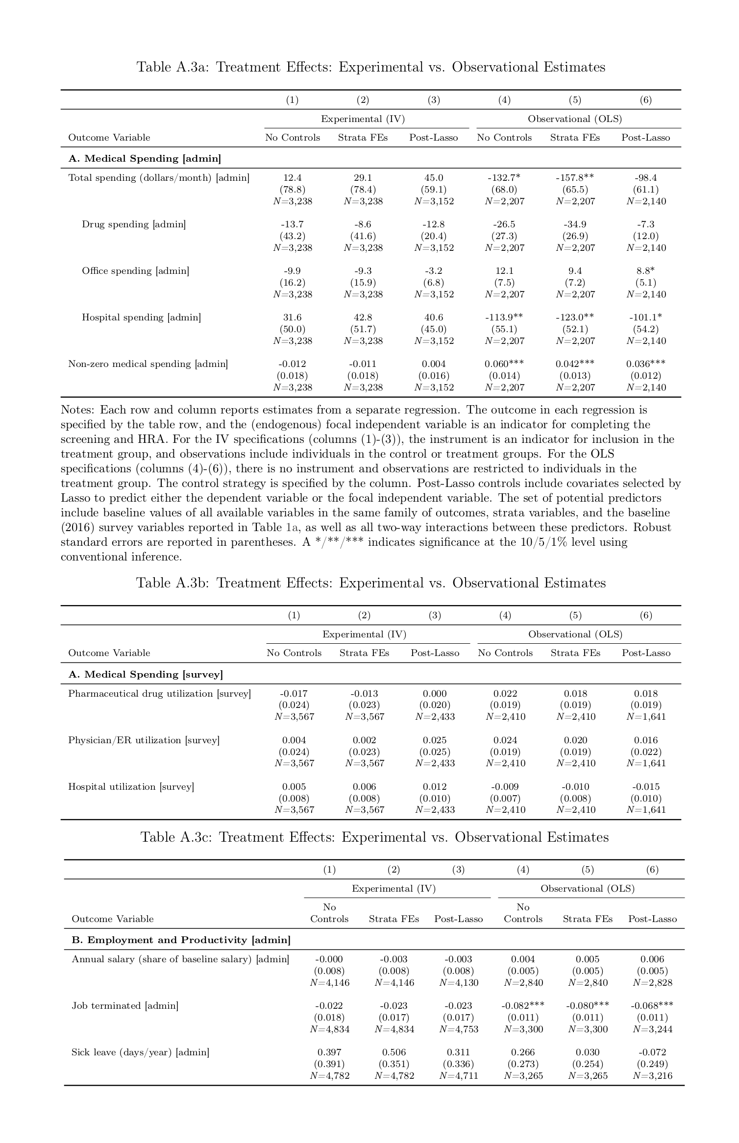 Jones et al 2018 appendix: Table A3, a-c, all randomized vs correlational estimates