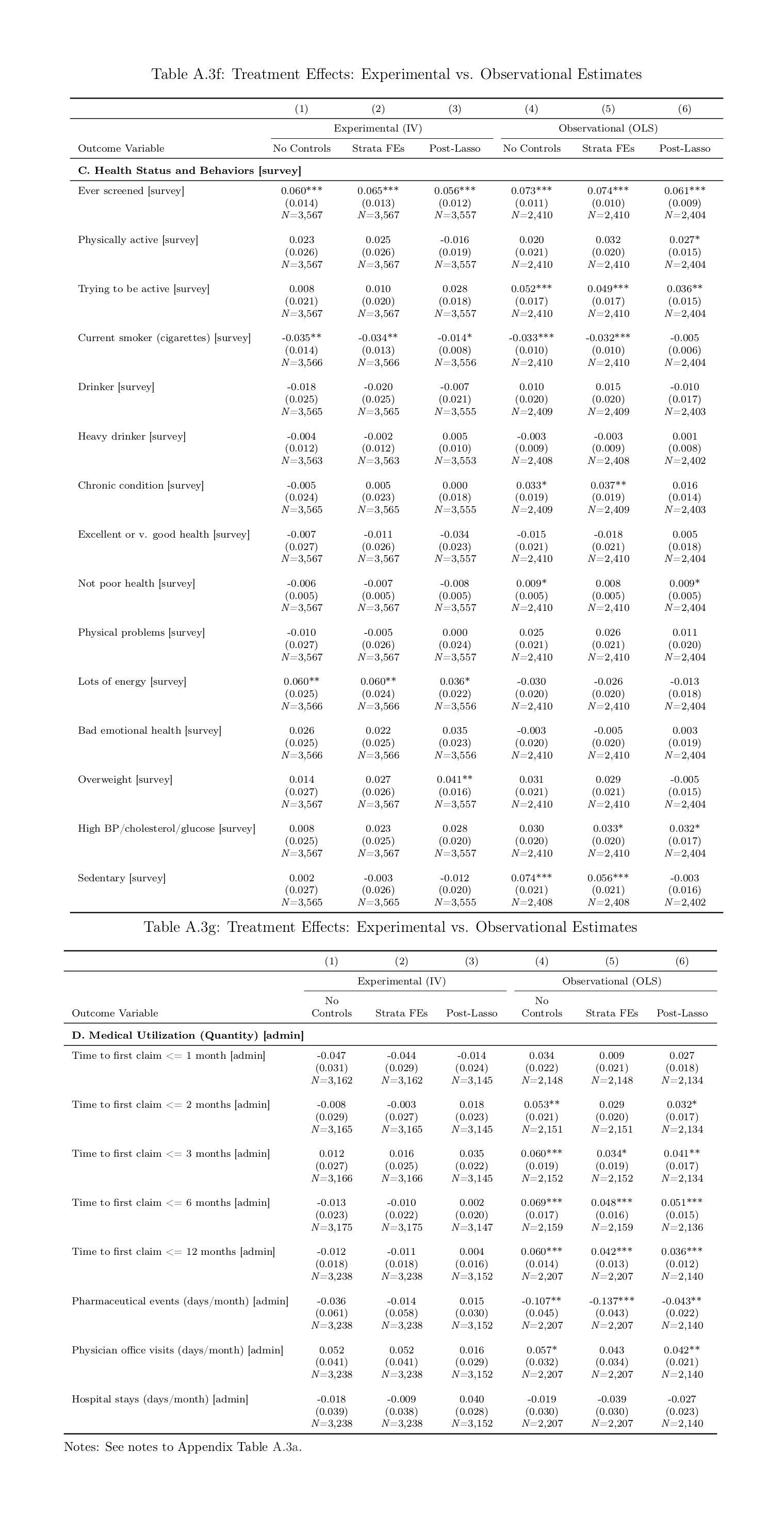 Jones et al 2018 appendix: Table A3, f-g, all randomized vs correlational estimates