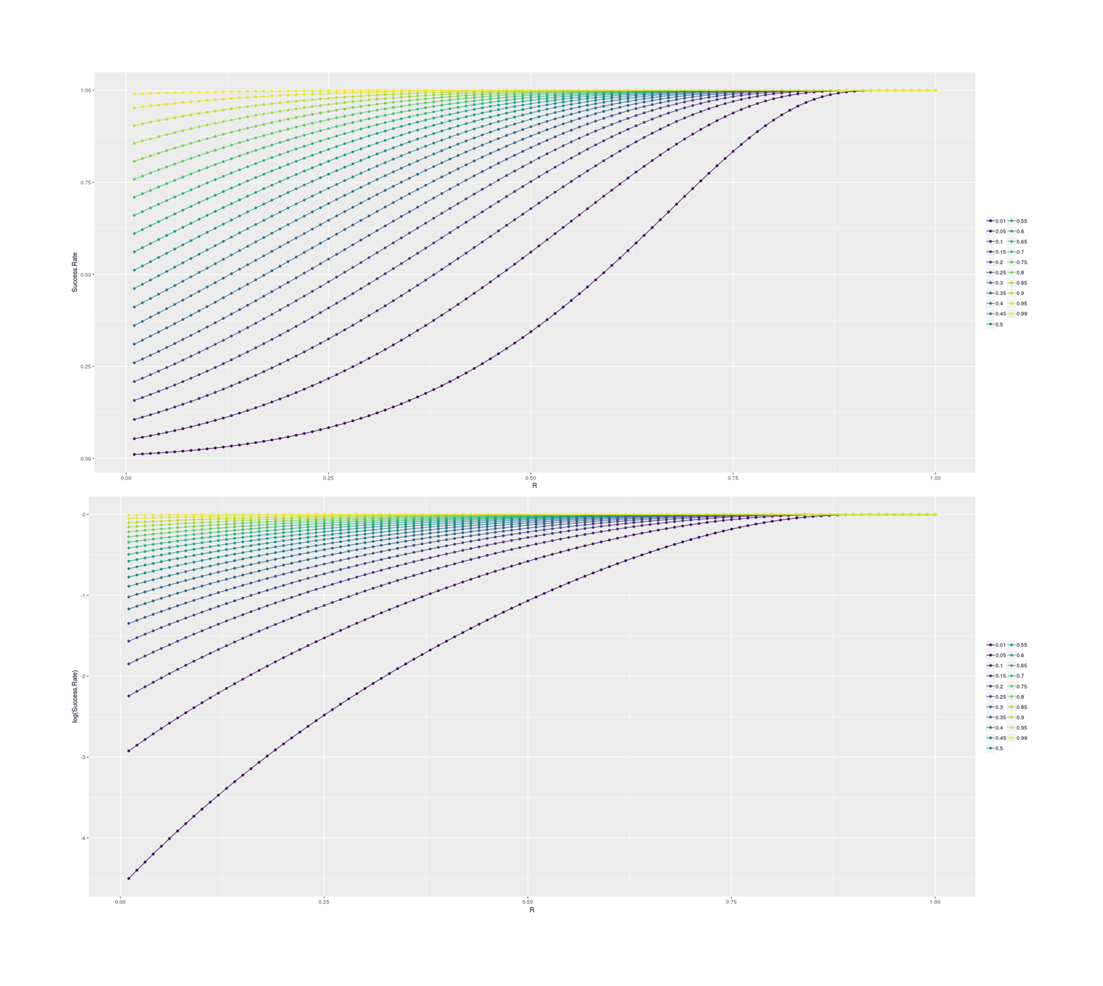 Likewise, but with an additional selection step prior to cloning to further select the best one.