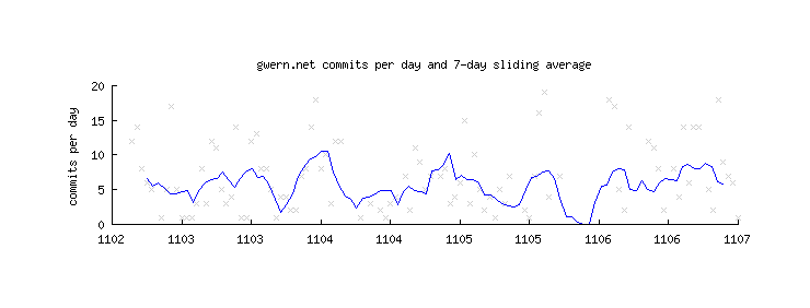 Plot of patch creations (y-axis) versus date (x-axis): Repository creation to July